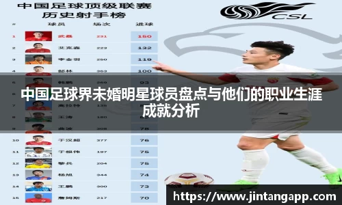 中国足球界未婚明星球员盘点与他们的职业生涯成就分析